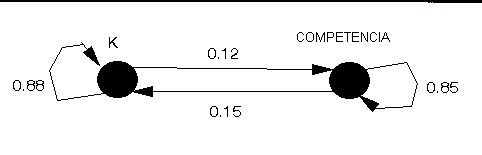 cadenas de markov diagrama de estados cadenas de markov cadenas de markov diagrama de estados cadenas de markov