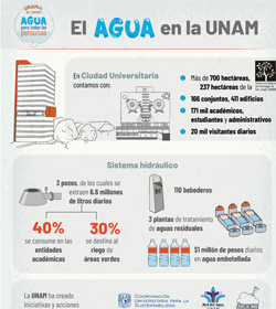 Infografía PUMAGUA