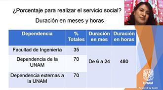 Servicio Social Universitario