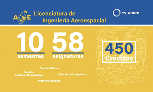 Ingeniería Aeroespacial