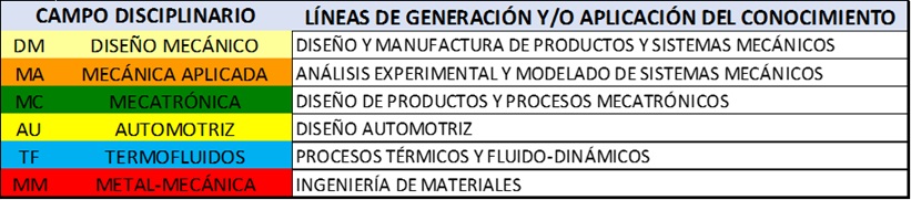 lgac_nuevas