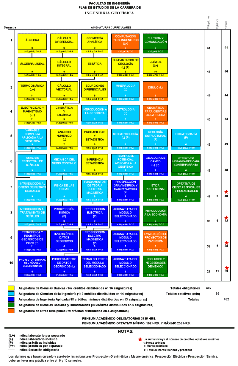 Ingenieria De Minas Y Metalurgia Unam Plan De Estudios