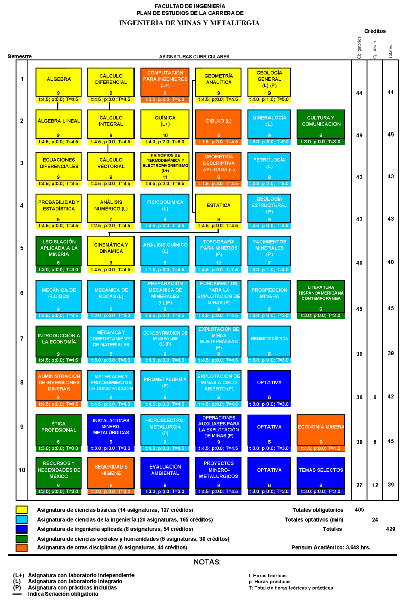 Facultad De Ingenieria Ingenieria De Minas Y Metalurgia Mapa