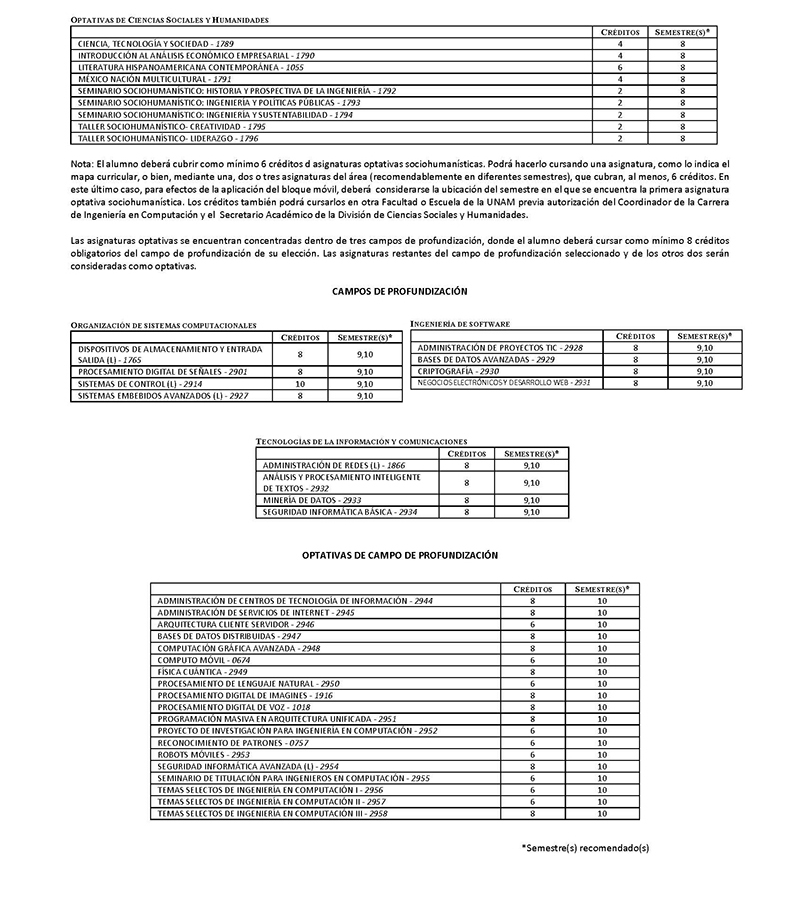 Asignaturas optativas Ingeniería en Computación