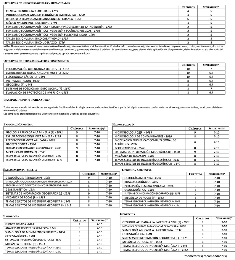 Asignaturas optativas Ingeniería Geofísica