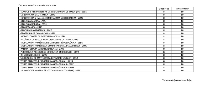 Asignaturas optativas Ingeniería Geológica