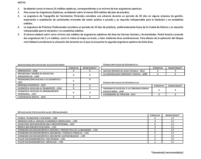 Asignaturas optativas Ingeniería Geomática