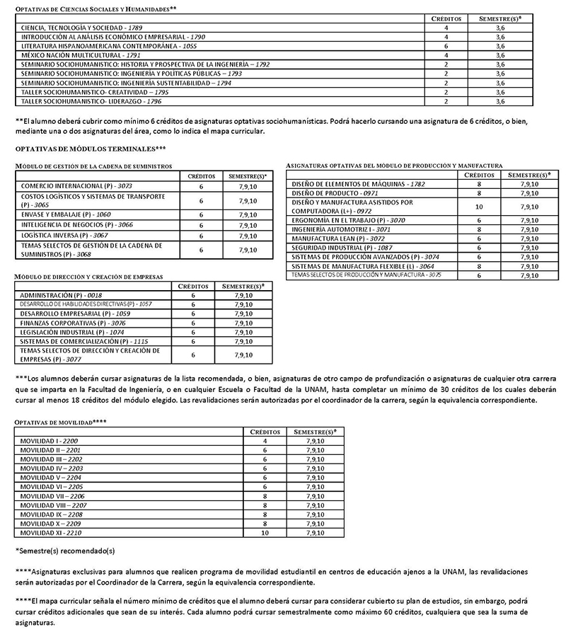 Asignaturas optativas Ingeniería Industrial