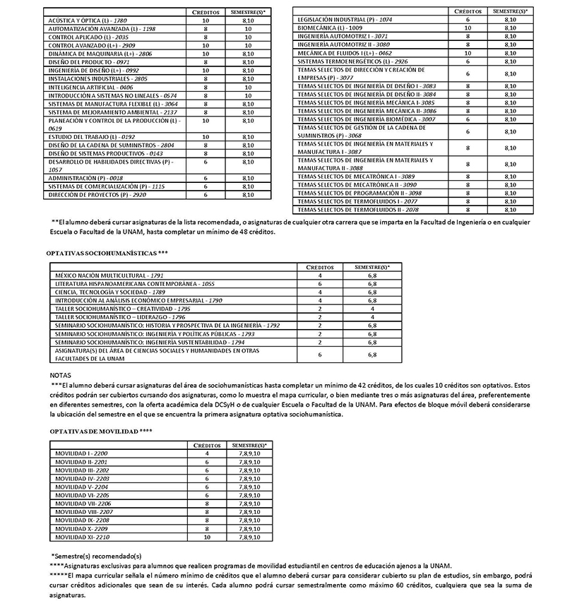 Asignaturas optativas Ingeniería Mecatrónica